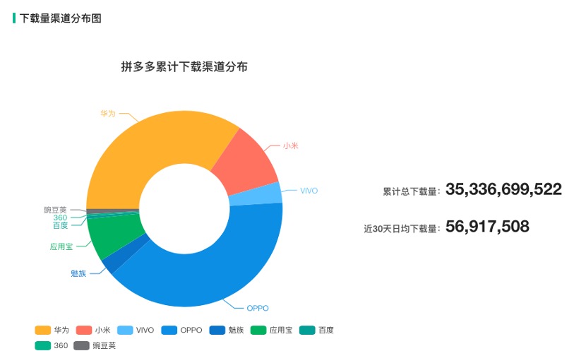 由“淘时代”进入“拼时代”的底层逻辑