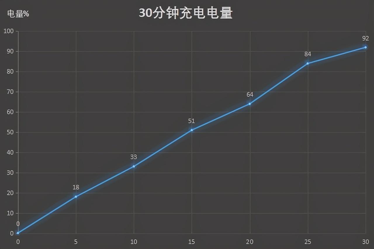 6499元起华为Mate40 Pro评测，性能与影像更稳了