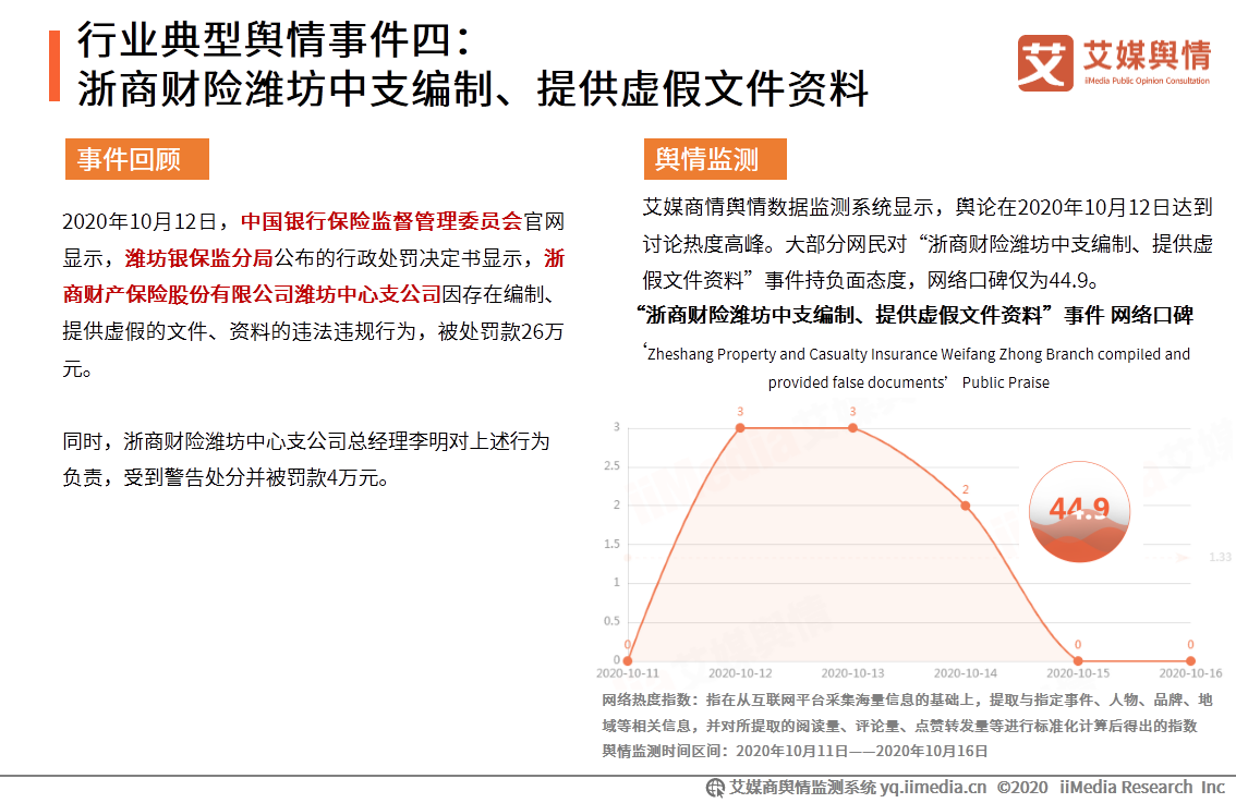 2020年9-10月中国保险行业舆情监测报告