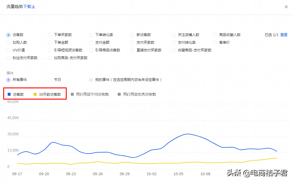 淘宝排名核心权重数据考核要点，从五大维度全面提升宝贝搜索流量