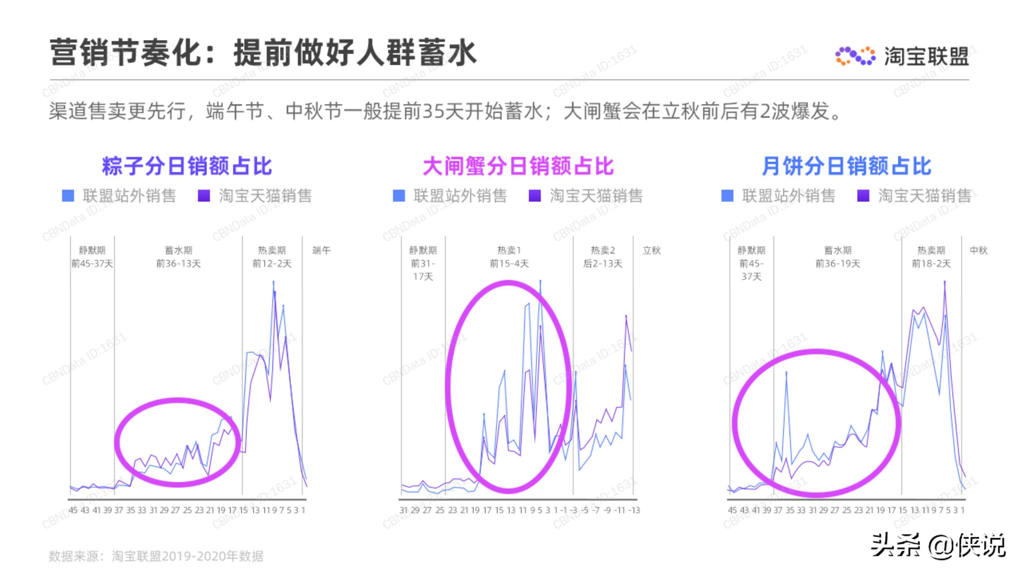 淘宝联盟：2020上半年食品生鲜行业趋势报告