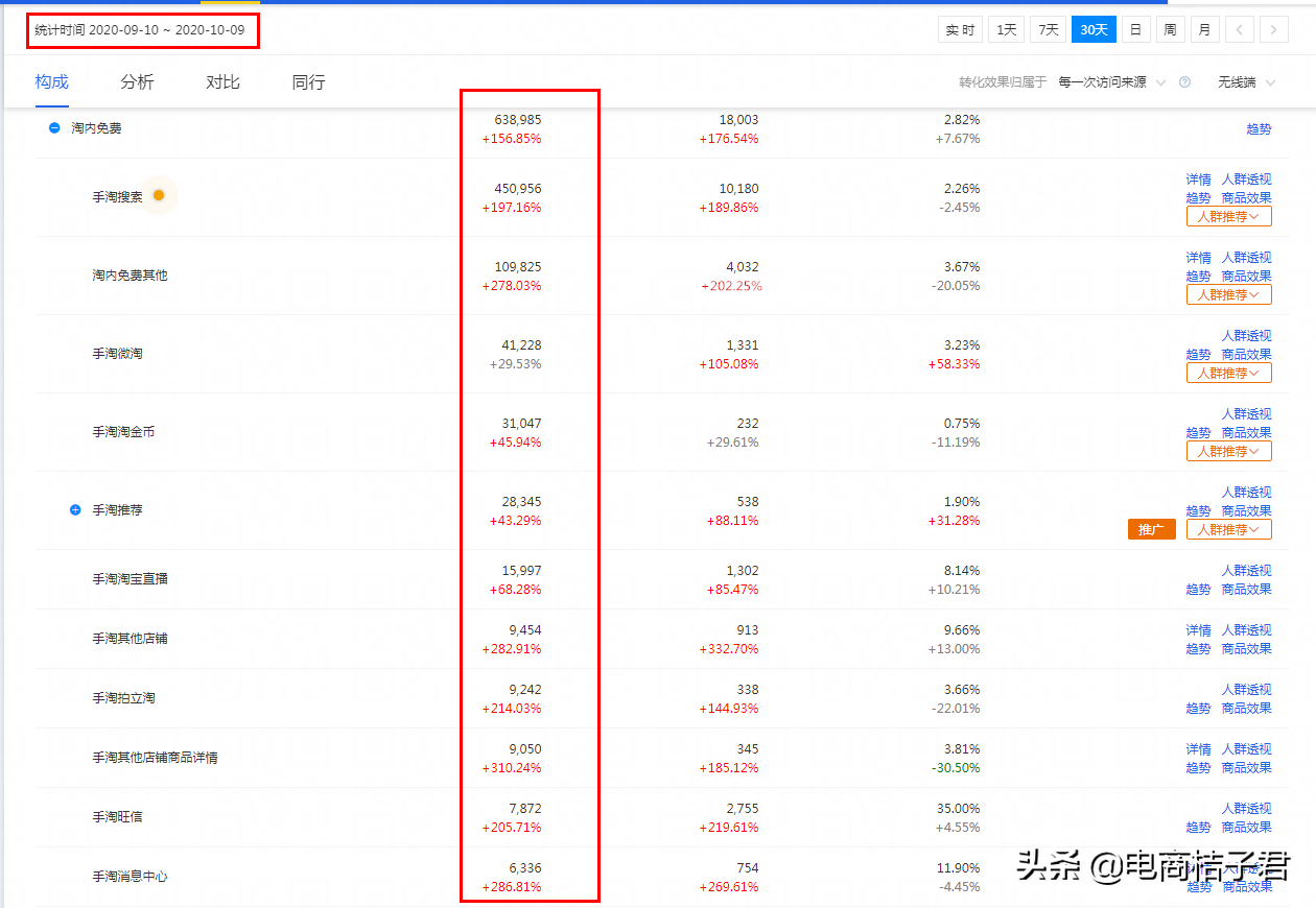 全方位来打造一家淘宝店铺，不掌握正确操作，一切的努力都是白费