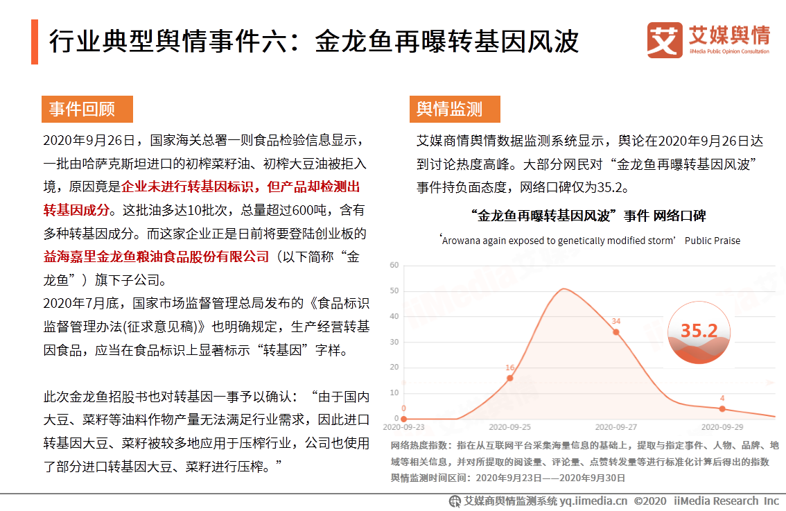 2020年9月中国食品餐饮行业舆情监测报告