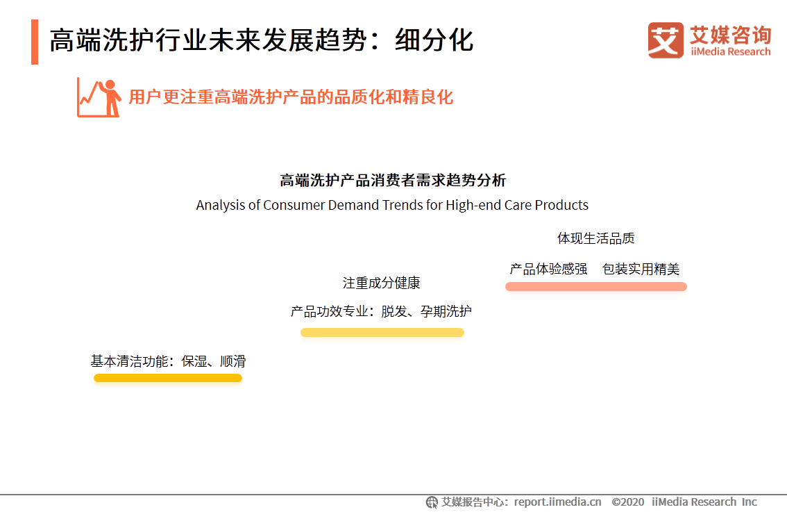 2020考拉海购高端洗护行业消费趋势报告