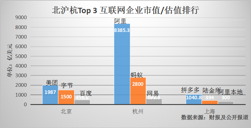 上海互联网苦等新BAT与TMD