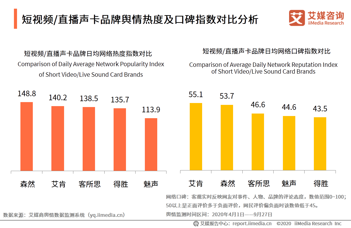 中国短视频/直播声卡设备领域应用发展白皮书