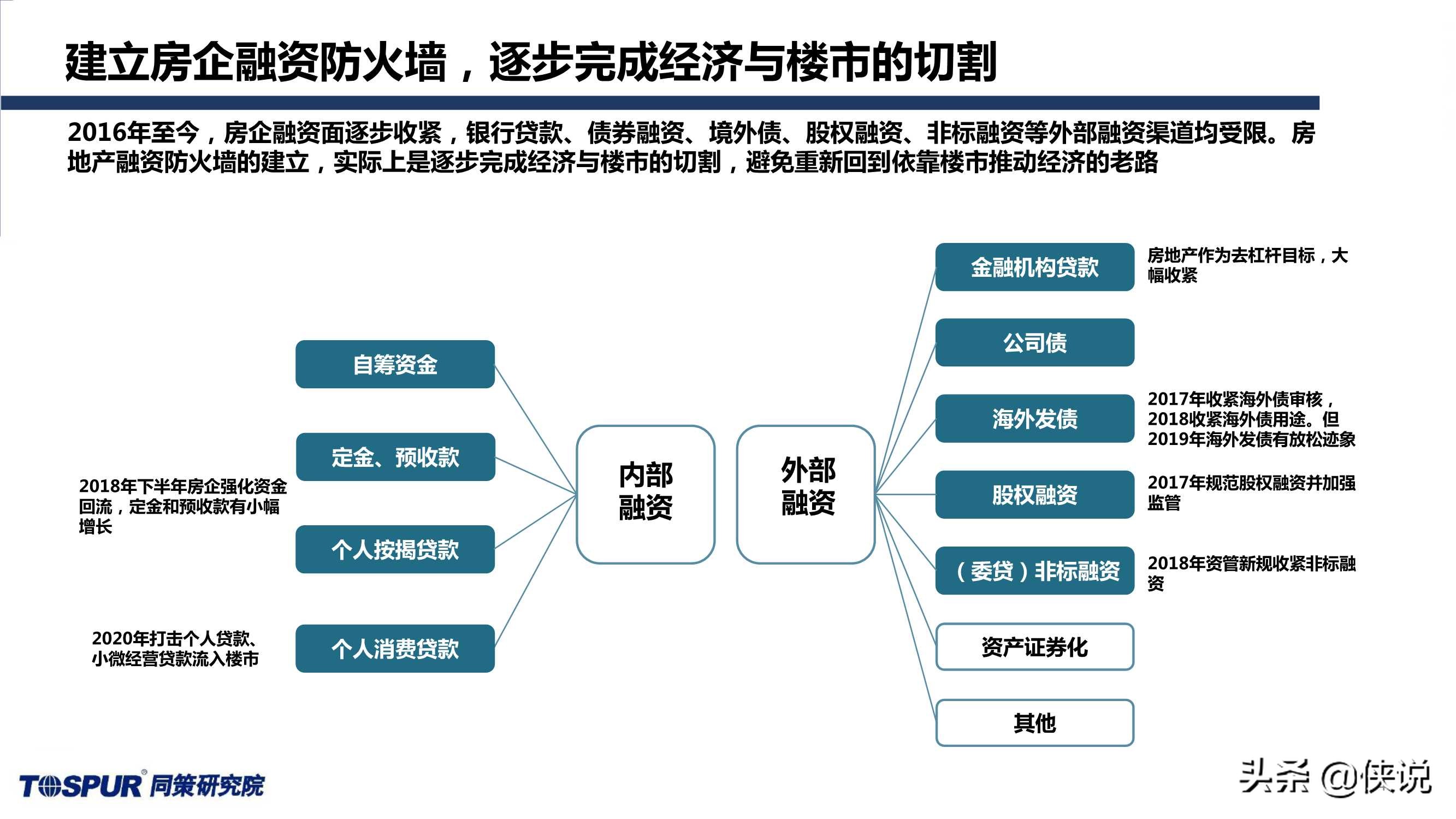 同策研究院：“三道红线”后全国楼市新特征及趋势判断