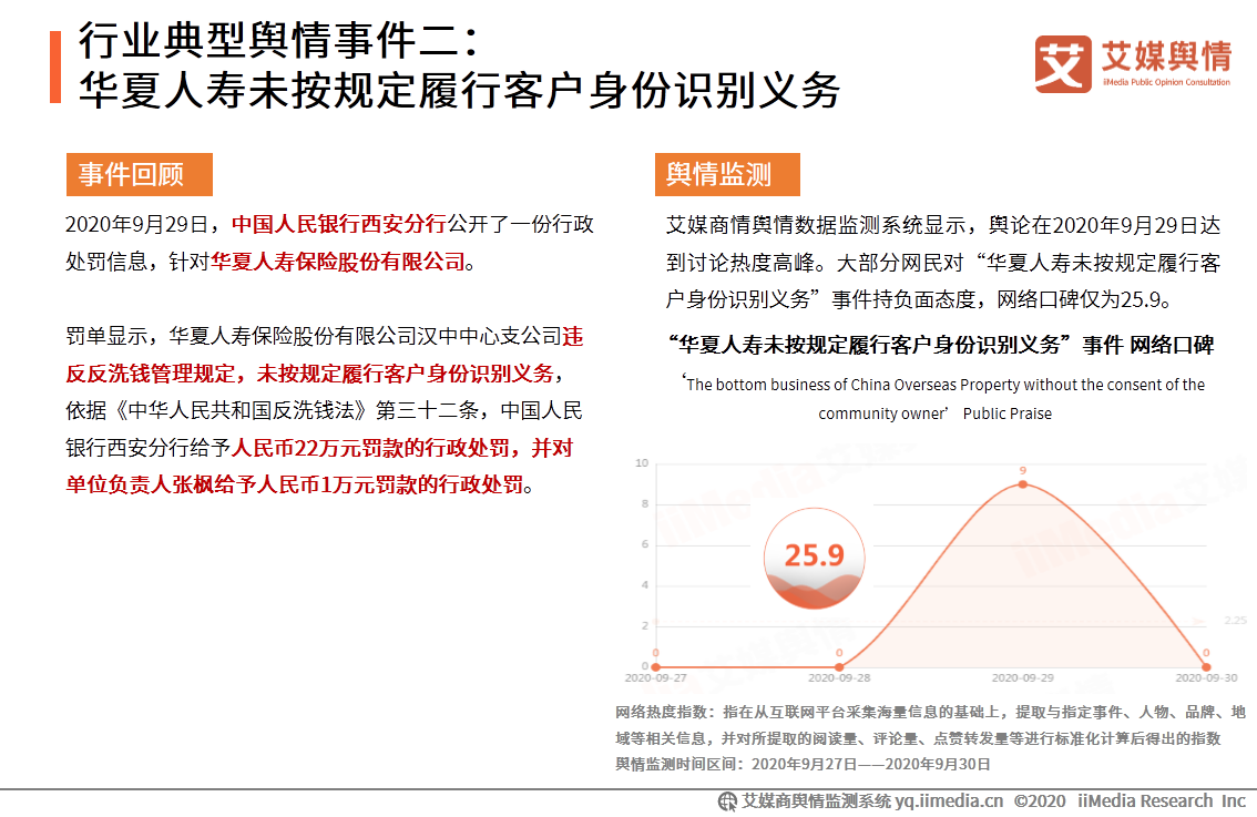 2020年9-10月中国保险行业舆情监测报告