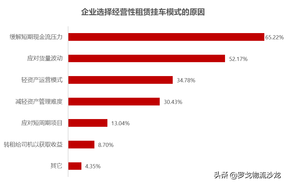 智能挂车租赁新时代，物流企业该怎么选