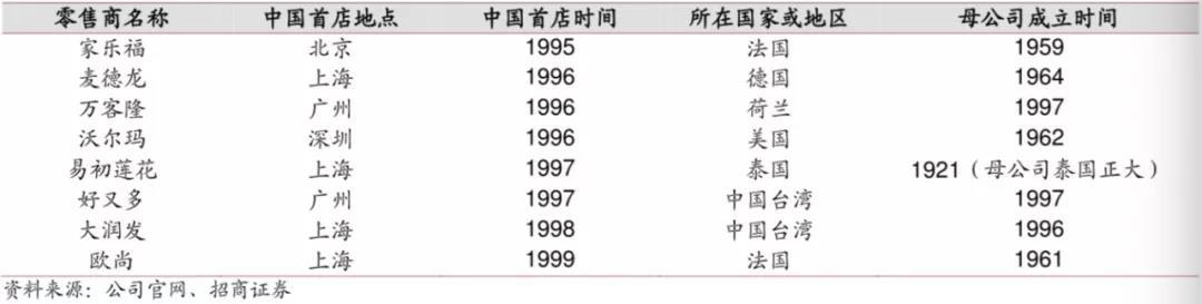 “迟暮”的家乐福转身互联网 外资大卖场重获新生启示录