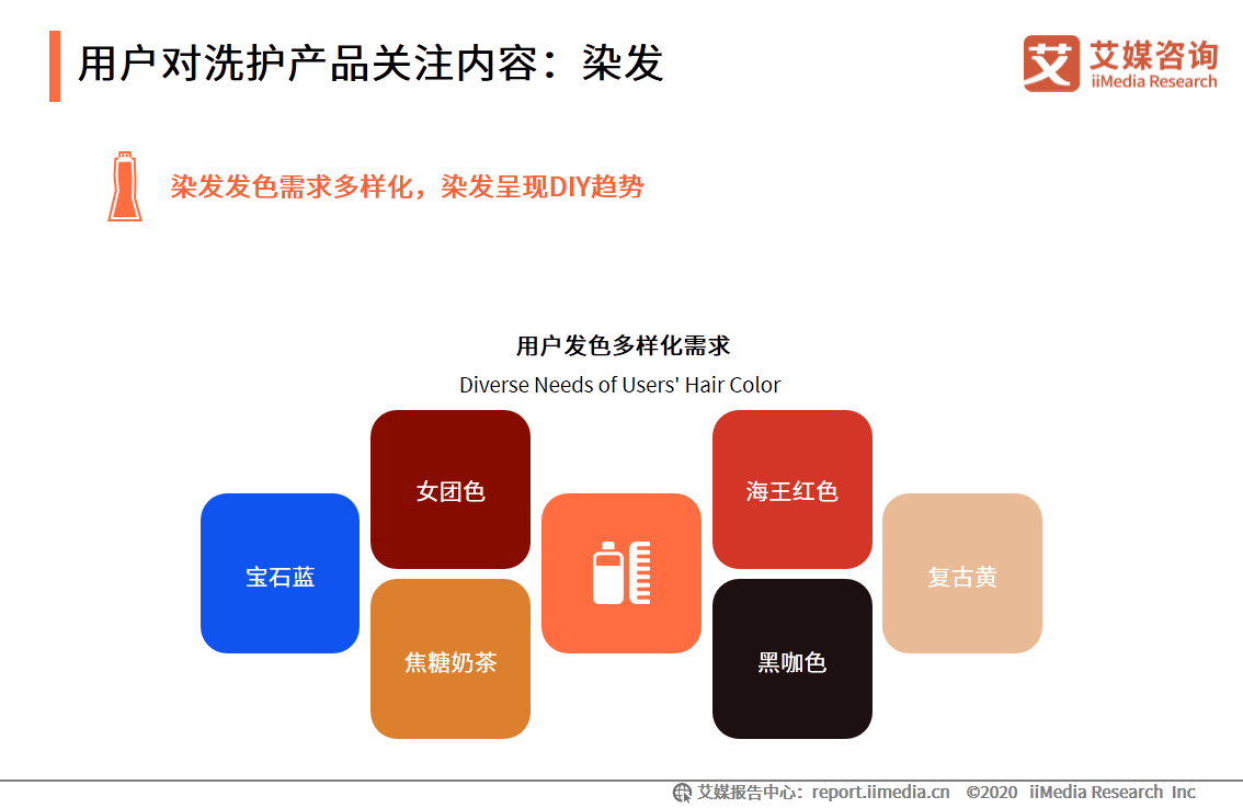 2020考拉海购高端洗护行业消费趋势报告