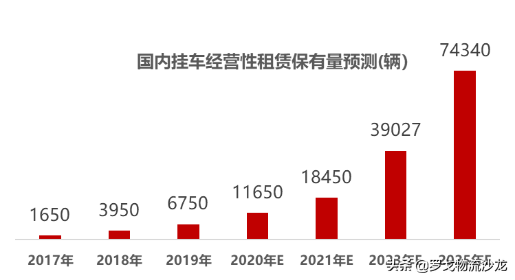 智能挂车租赁新时代，物流企业该怎么选