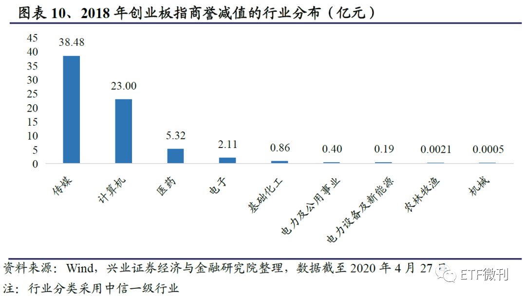 全面剖析创业板ETF：聚焦科技创新最核心资产 大机会在这（干货）