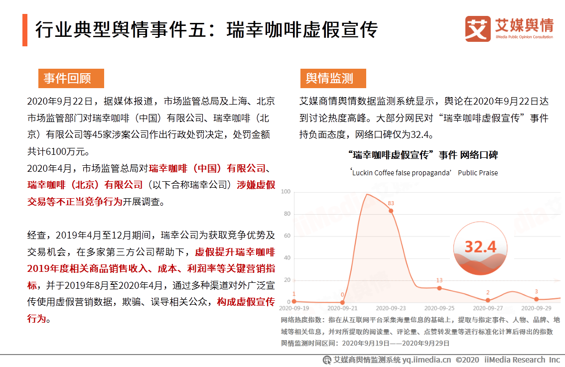 2020年9月中国食品餐饮行业舆情监测报告