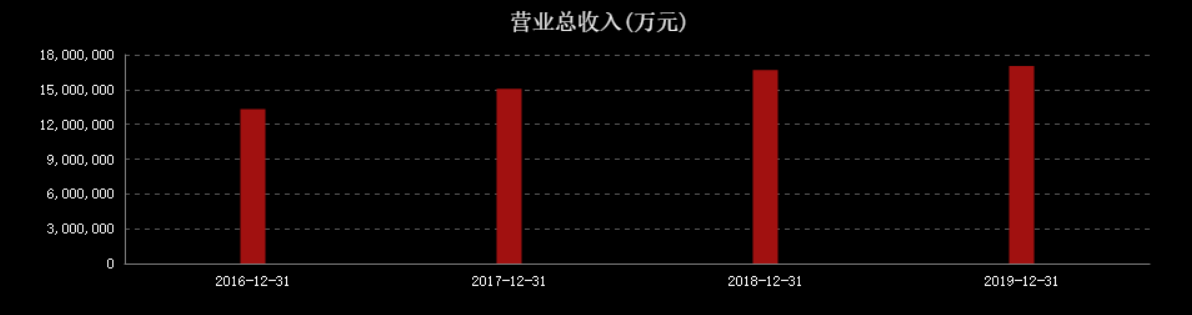 营收1707亿，净利润仅54亿，金龙鱼未来是茅台还是中石油？