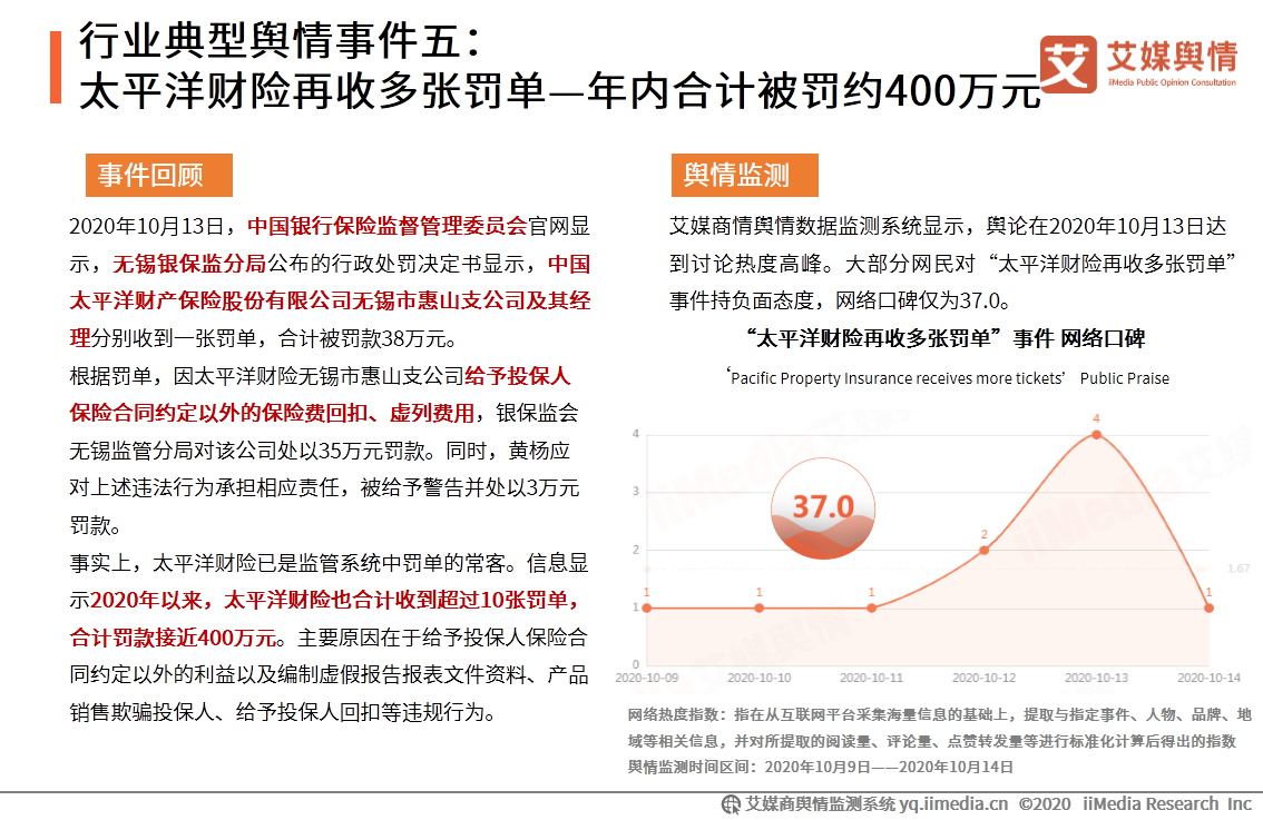 2020年9-10月中国保险行业舆情监测报告