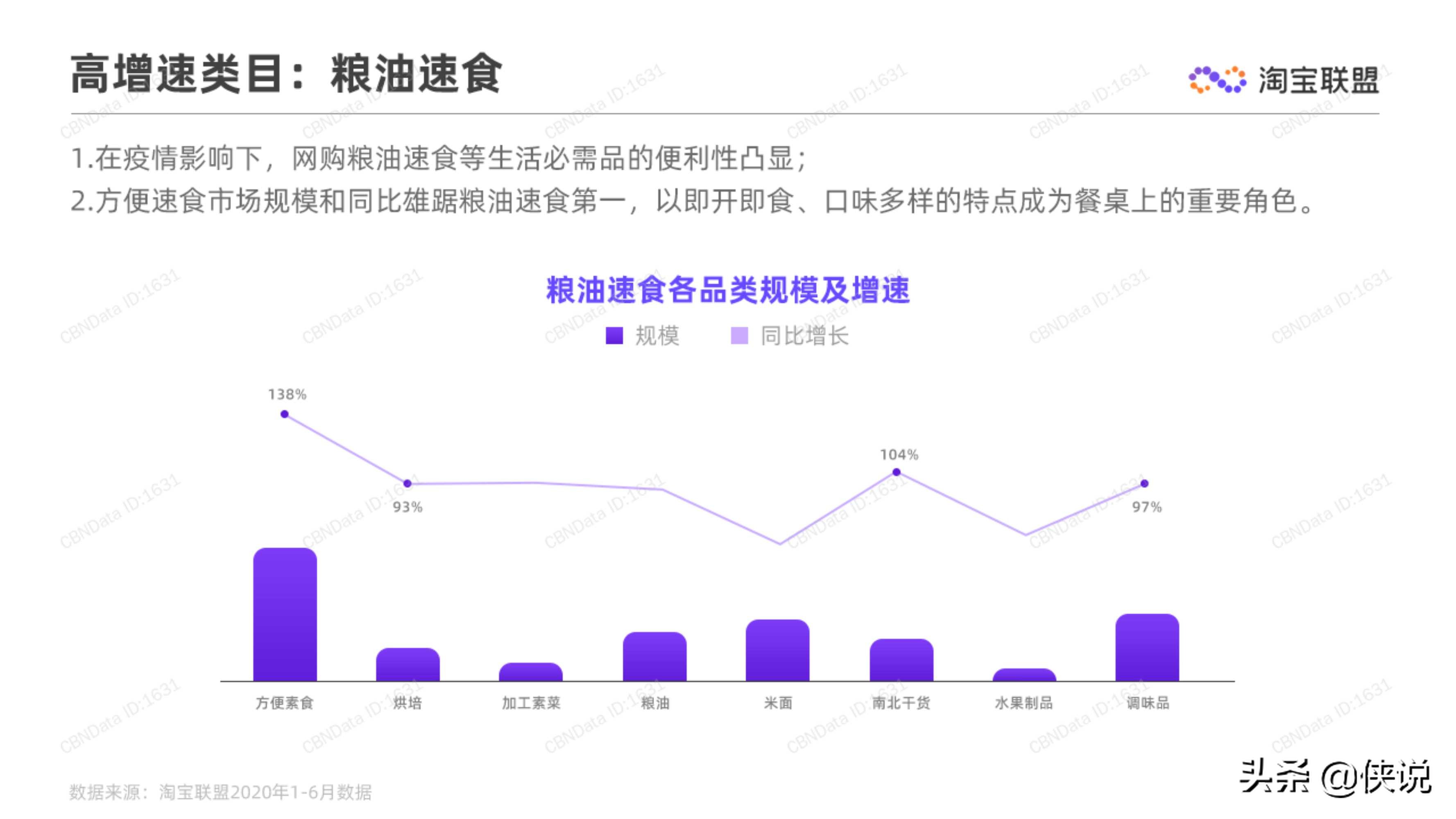 淘宝联盟：2020上半年食品生鲜行业趋势报告