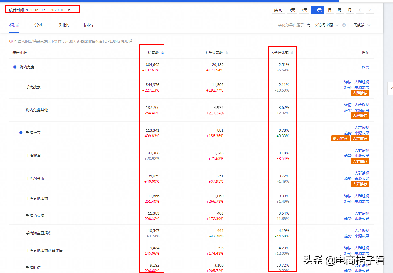 淘宝排名核心权重数据考核要点，从五大维度全面提升宝贝搜索流量