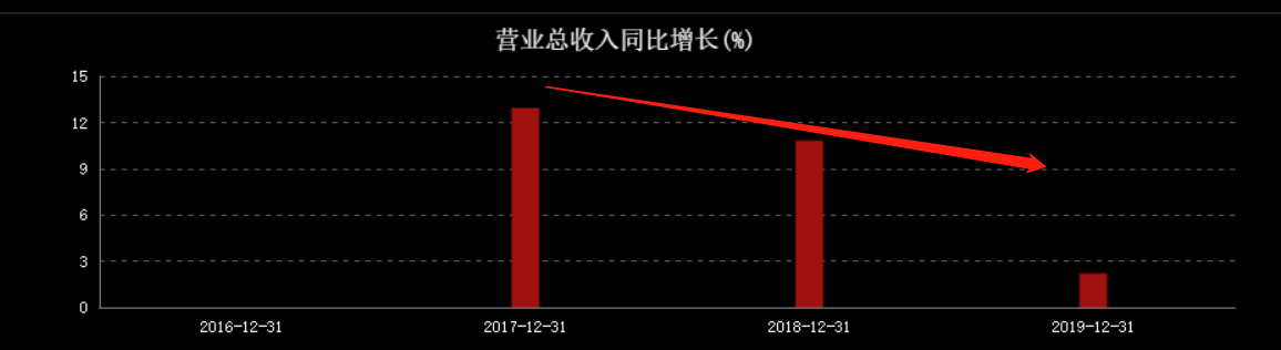 营收1707亿，净利润仅54亿，金龙鱼未来是茅台还是中石油？