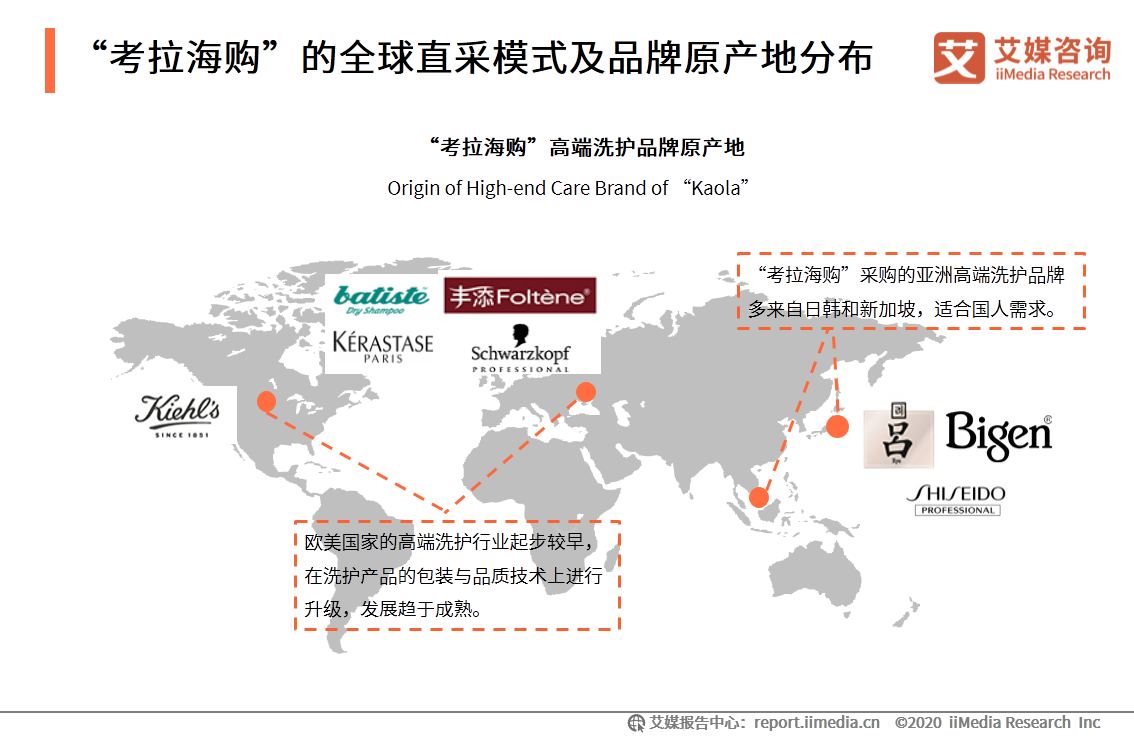 2020考拉海购高端洗护行业消费趋势报告