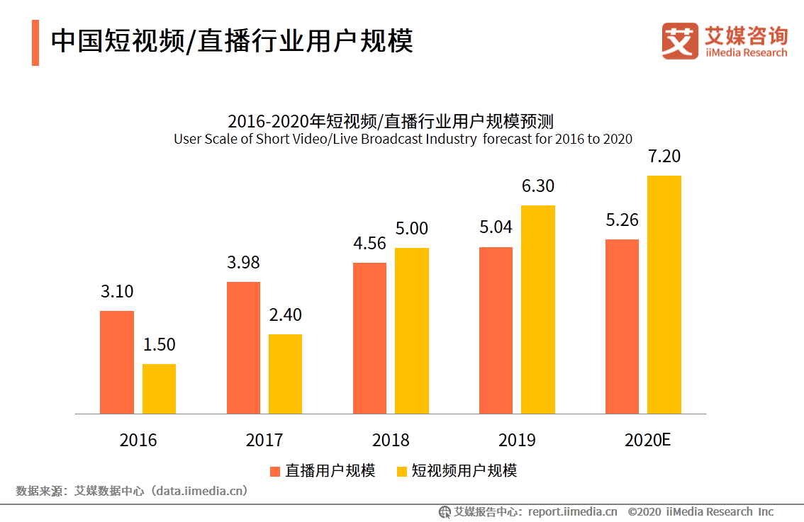 中国短视频/直播声卡设备领域应用发展白皮书