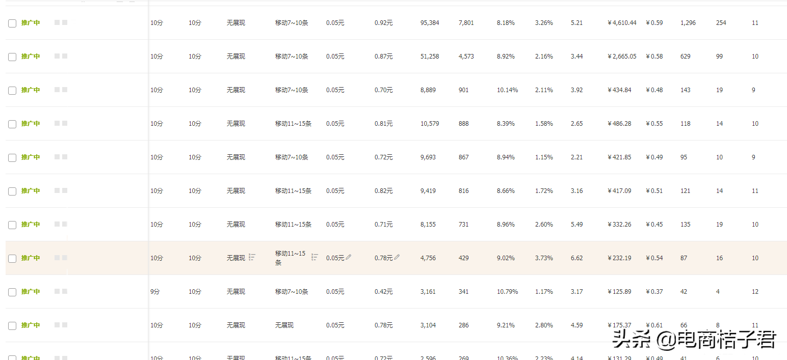 淘宝直通车不得不知道的操作技巧，以及需要规避的一系列错误操作