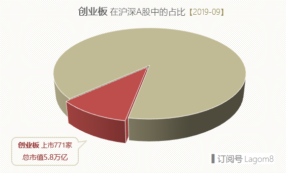 细说指数（8）创业板指