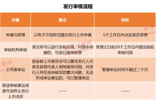 最全梳理！创业板这些规则有变：涨跌幅扩至20%、开户门槛10万元、退市标准大调整，增设“ST”……