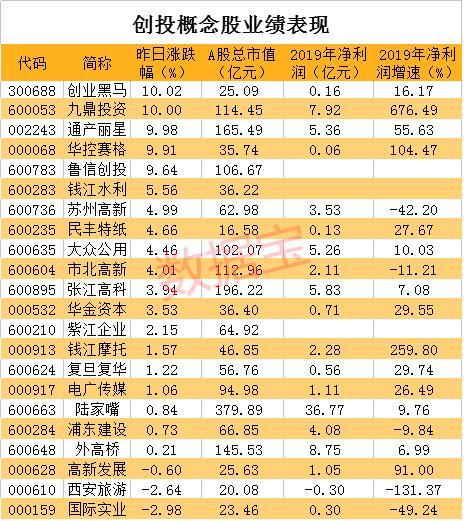 创业板注册制9大交易新规你必须知道！机构：五大板块迎利好