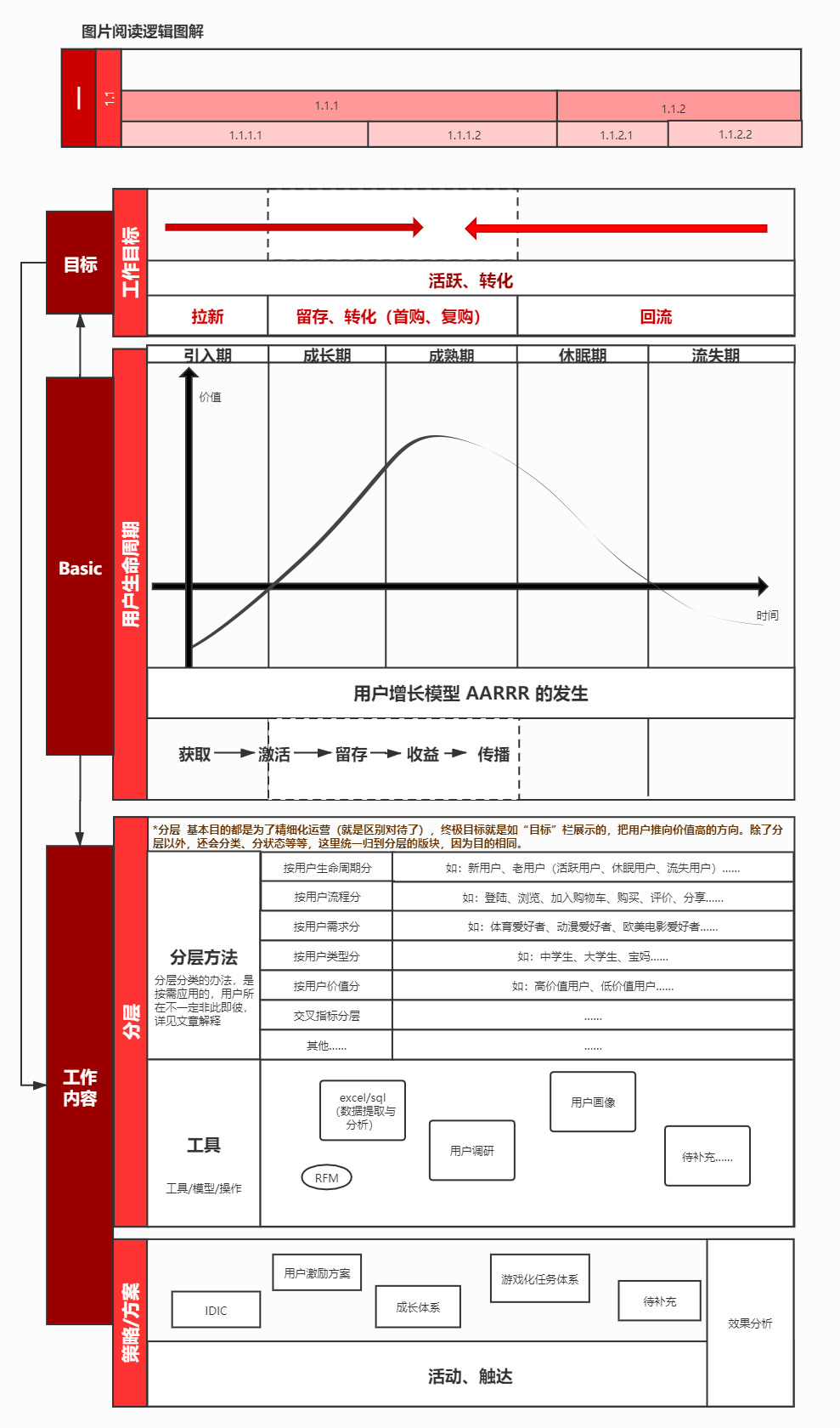 干货：一篇文章让你掌握用户运营