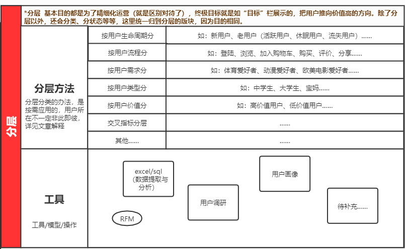 干货：一篇文章让你掌握用户运营