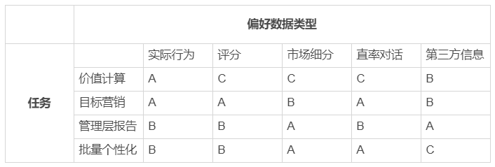 干货：一篇文章让你掌握用户运营