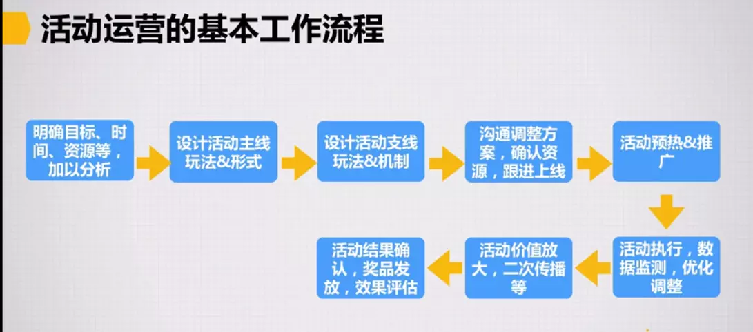 干货：一篇文章让你掌握用户运营