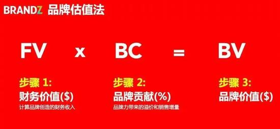 2020年最具价值中国品牌100强名单发布