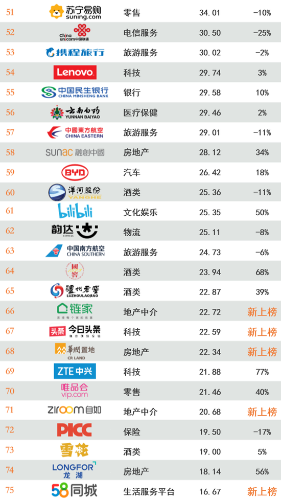 2020年最具价值中国品牌100强名单发布