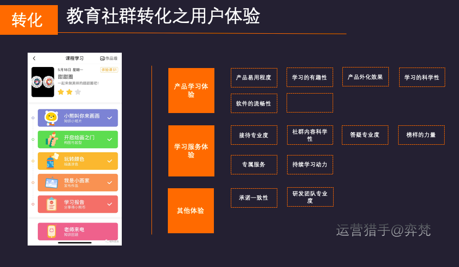 8760小时，微信生态下千万营收在线教育创业项目的一个深度复盘