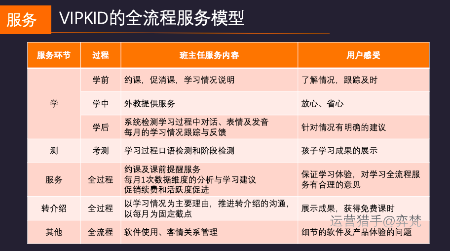 8760小时，微信生态下千万营收在线教育创业项目的一个深度复盘