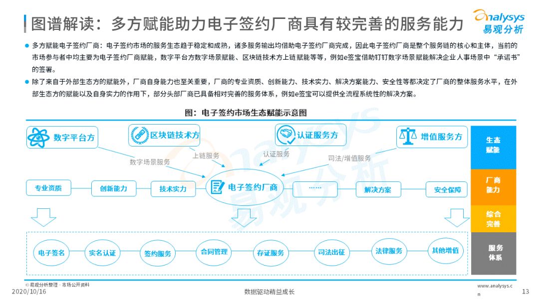 电子签约降本增效，数字化推动场景需求增加