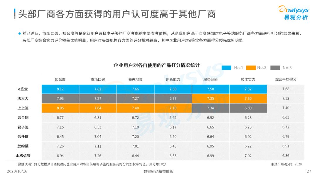 电子签约降本增效，数字化推动场景需求增加