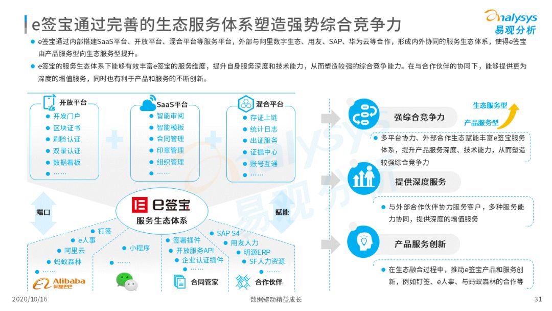 电子签约降本增效，数字化推动场景需求增加