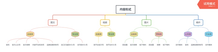 中小企业新基建指南——中小企业品牌、公关、内容等基础体系建设方法论