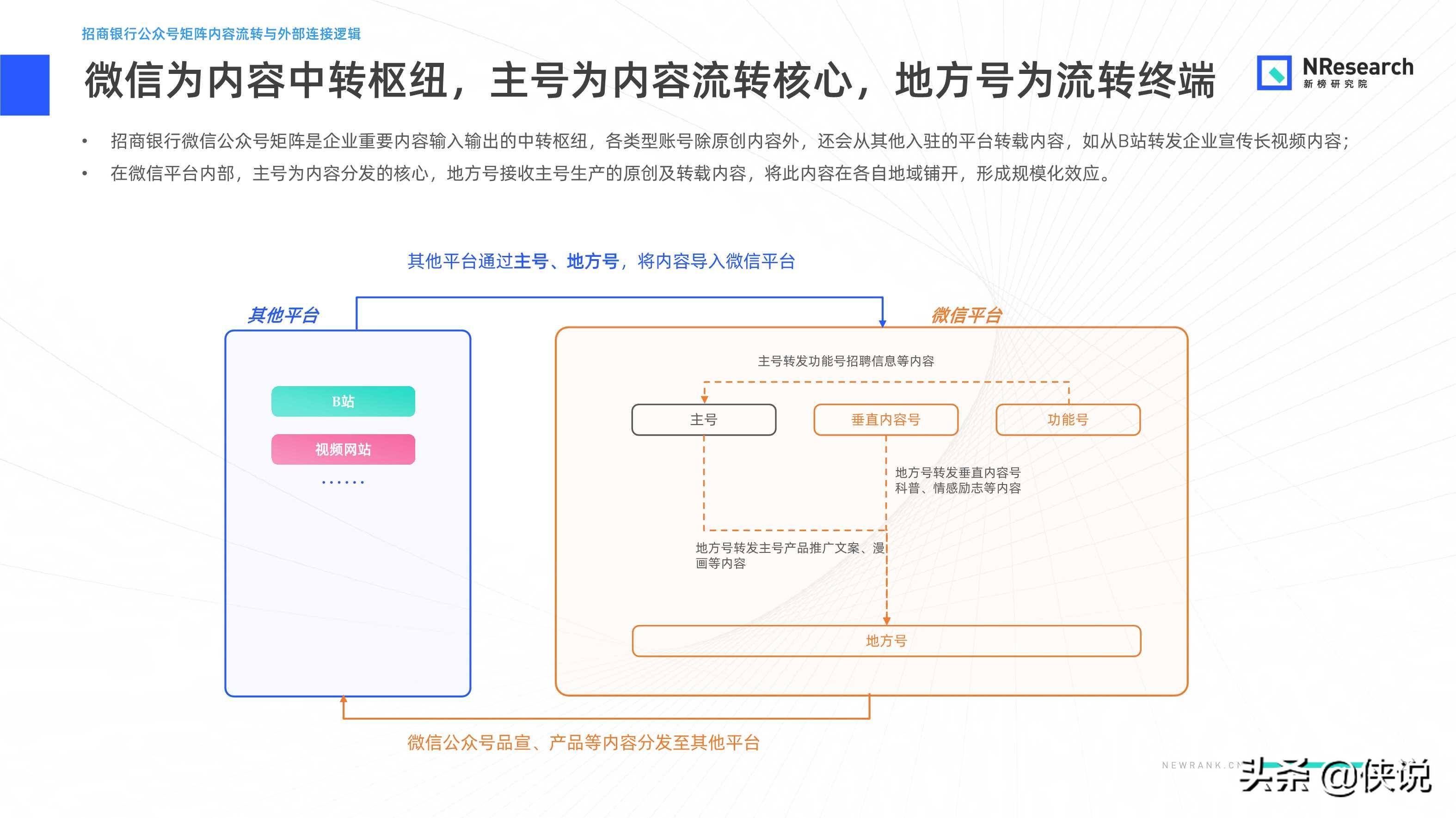 金融行业新媒体内容生态建设分析报告