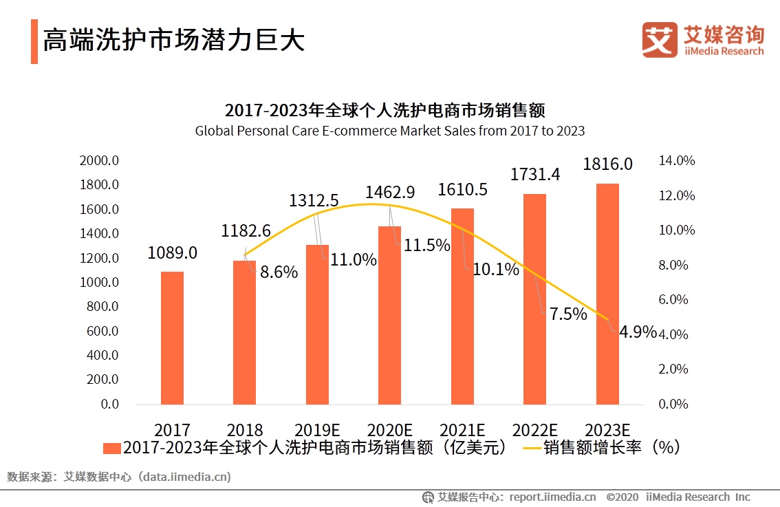 2020考拉海购高端洗护行业消费趋势报告