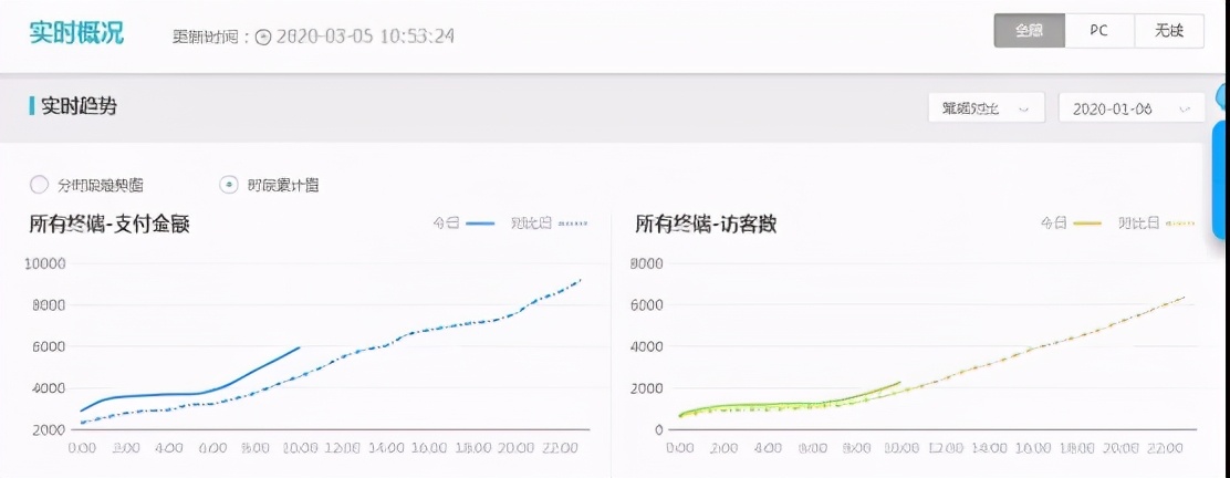 淘宝新工具：数据银行，快速高效分析数据，新手小白也能看的懂