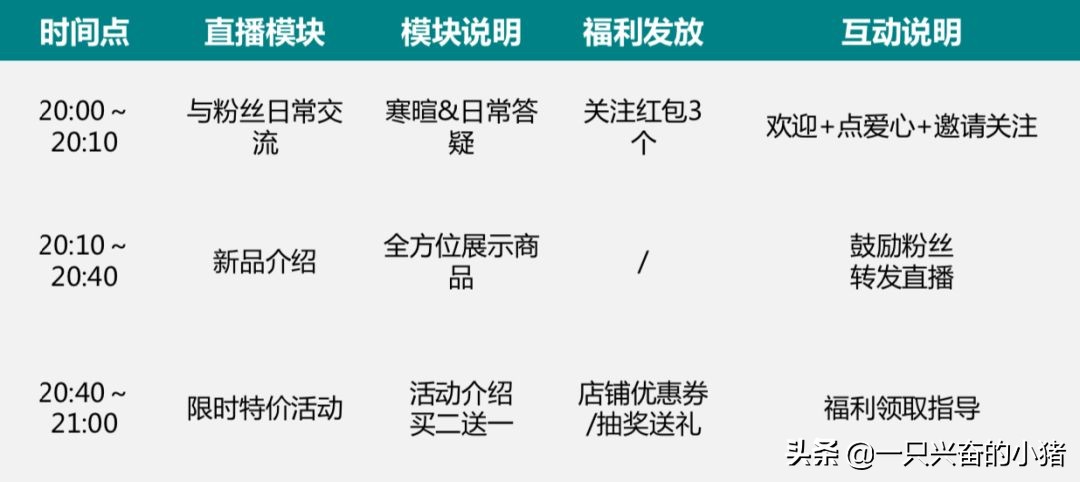 这些技巧才是直播卖货的正确姿势