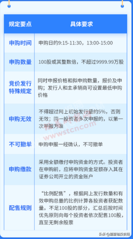 创业板开户需10W，科创板需50W，新三板需100W，A股在酝酿什么？