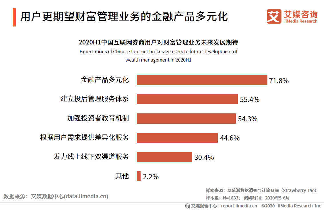 艾媒咨询｜2020年中国互联网证券行业发展状况研究报告