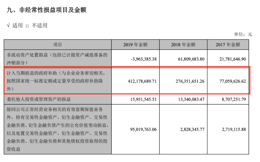 股东频频减持，扣非净利暴跌76%！科大讯飞"困"在补贴里？