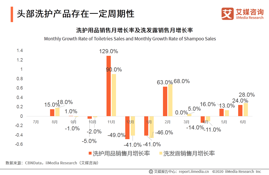 2020考拉海购高端洗护行业消费趋势报告