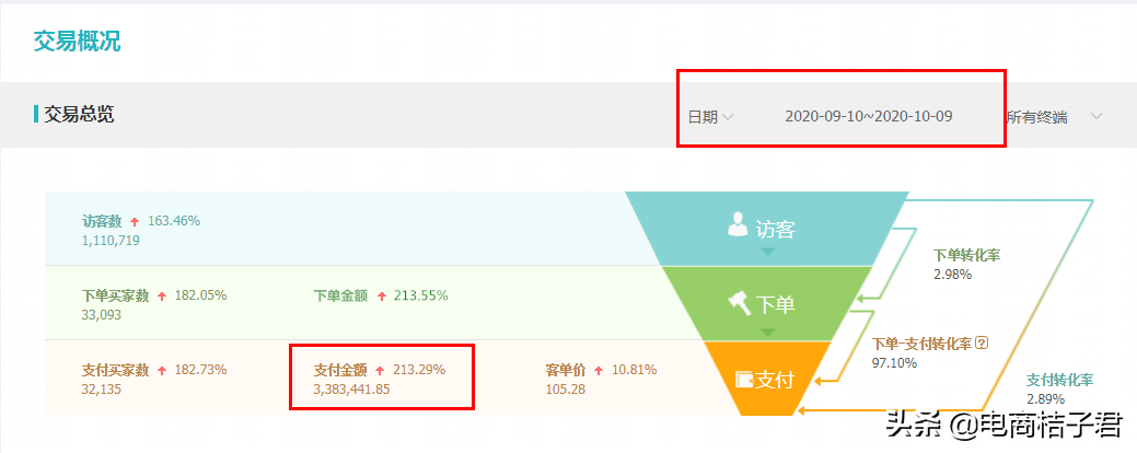 全方位来打造一家淘宝店铺，不掌握正确操作，一切的努力都是白费